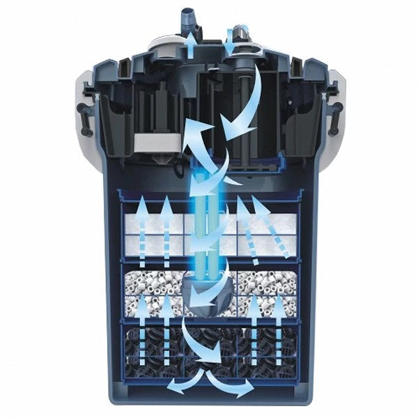 Betta UV Canister Filters