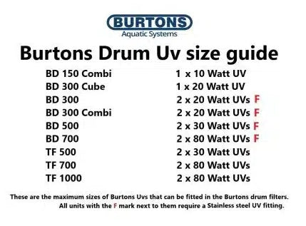 Burtons Submersible UV Steriliser Unit