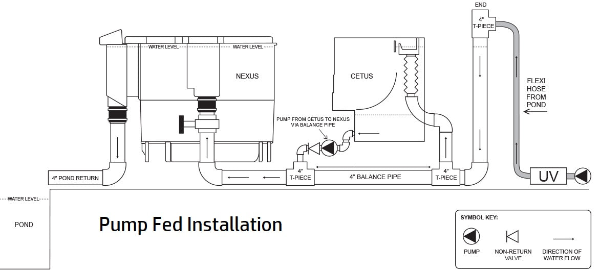 Evolution Aqua Cetus Sieve
