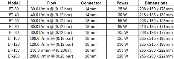 Charles Austen ET Series Air Pump
