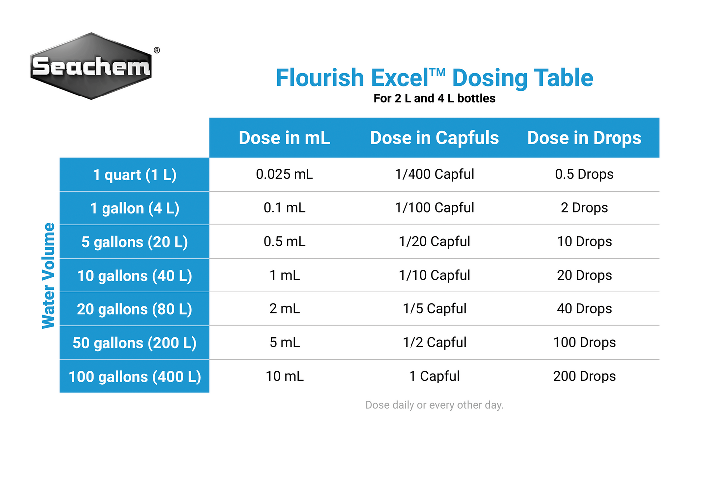Seachem Flourish Excel