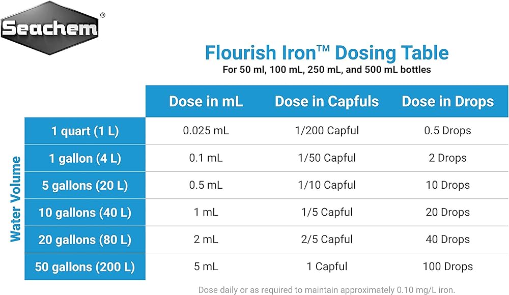 Seachem Flourish Iron