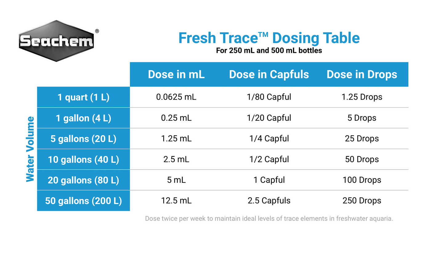 Seachem Fresh Trace