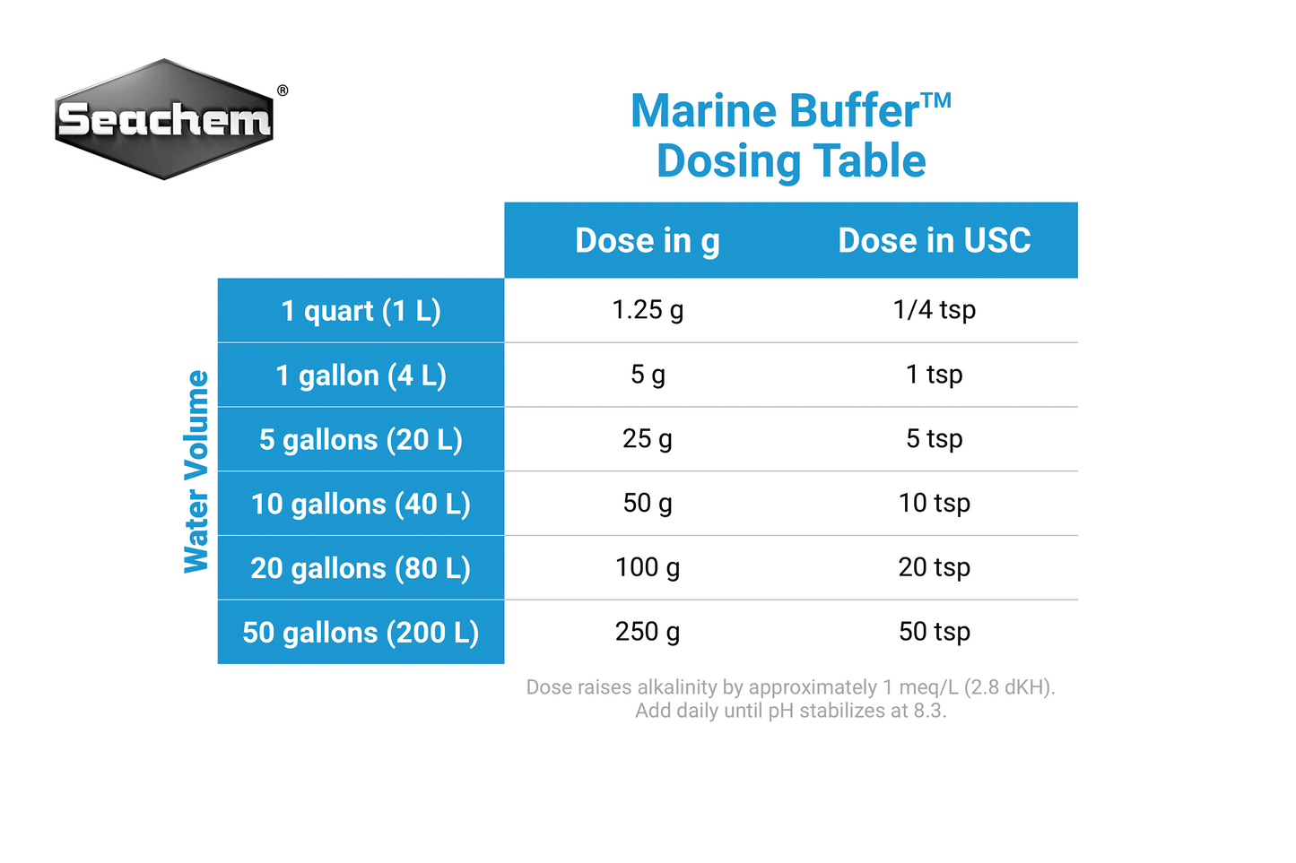 Seachem Marine Buffer
