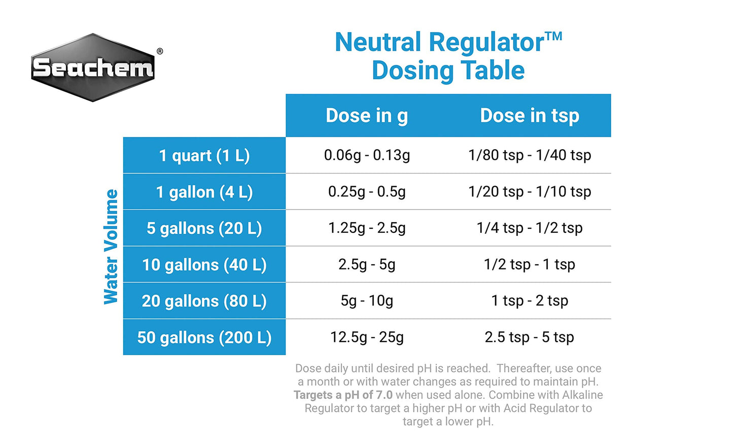Seachem Liquid Neutral Regulator