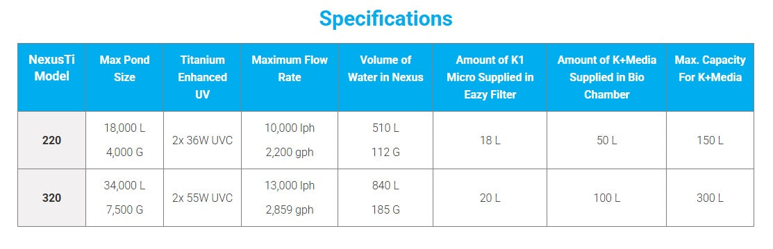 Evolution Aqua Nexus Ti