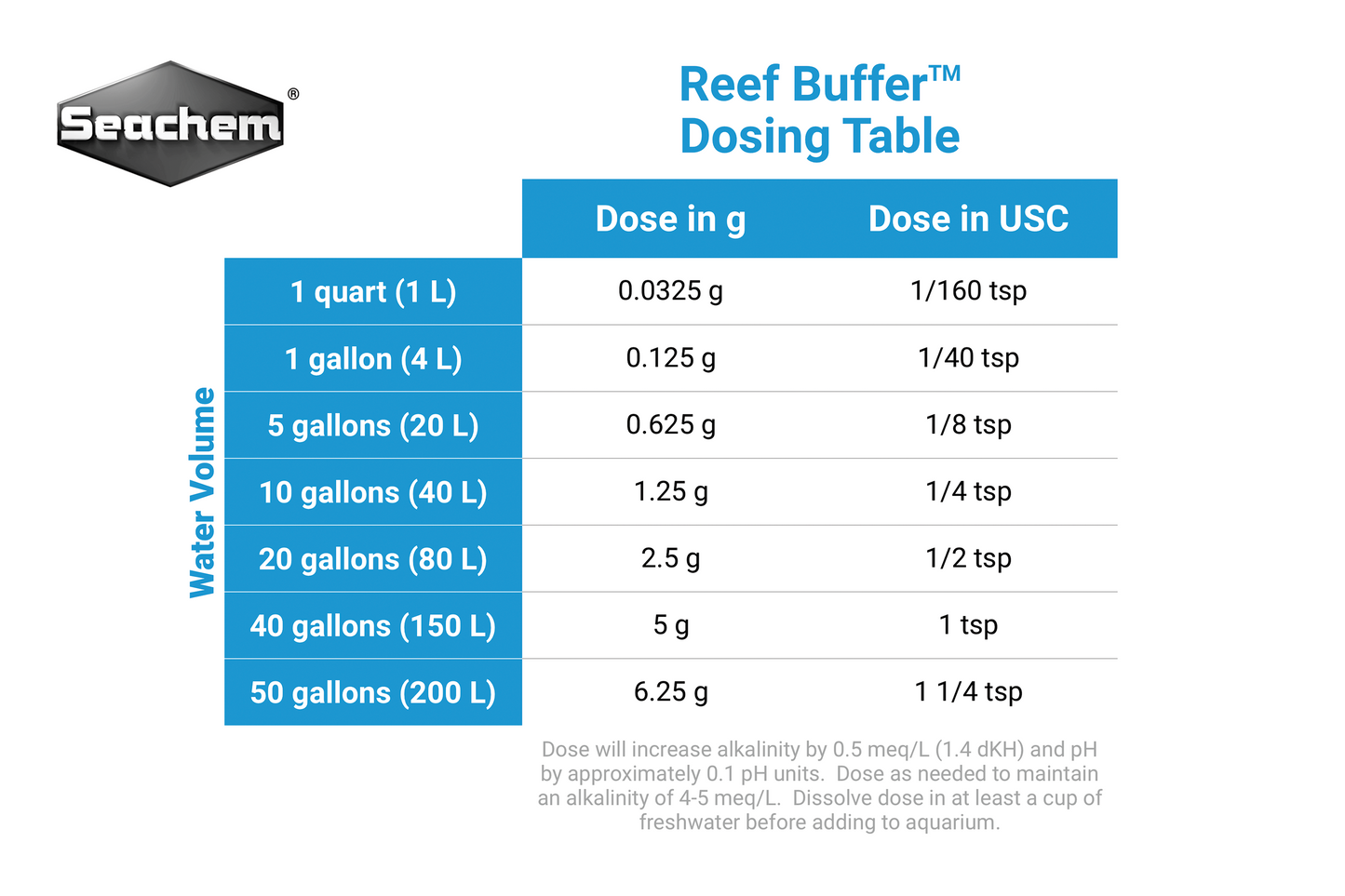Seachem Reef Buffer