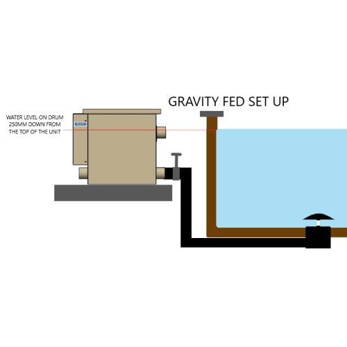 Burtons BD-300 Pond Drum Filter