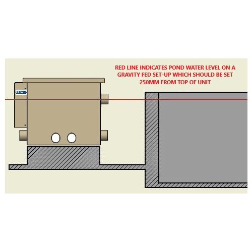 Burtons TF-1000 Pond Drum Through-Flow Filter