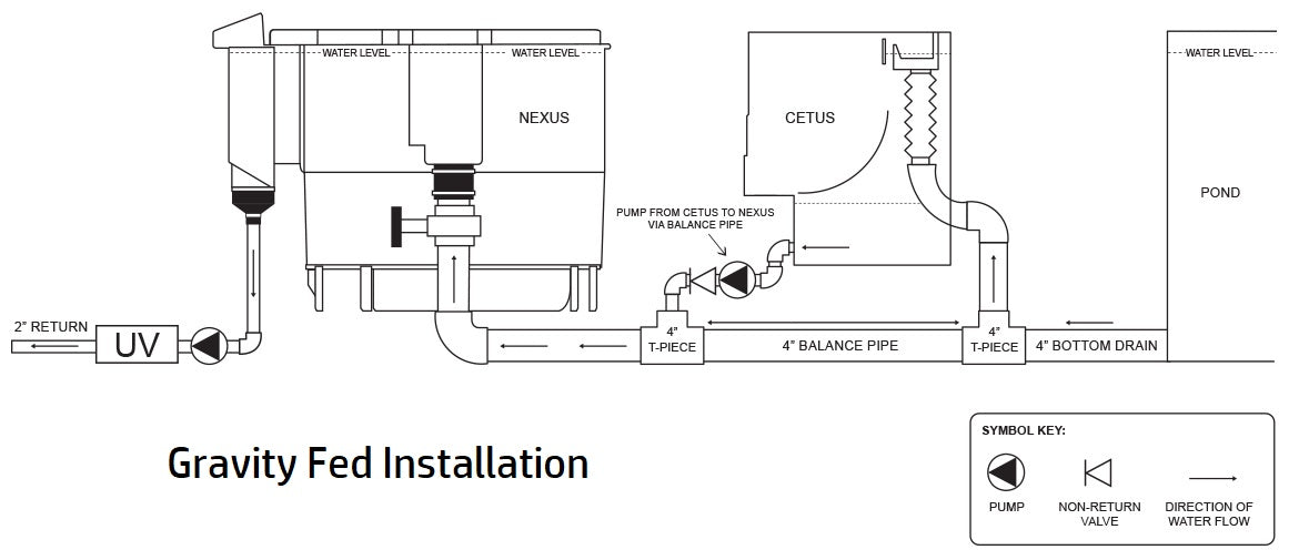 Evolution Aqua Cetus Sieve
