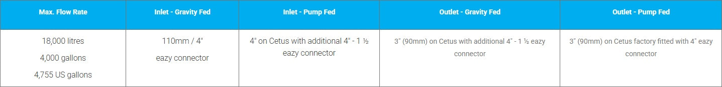 Evolution Aqua Cetus Sieve