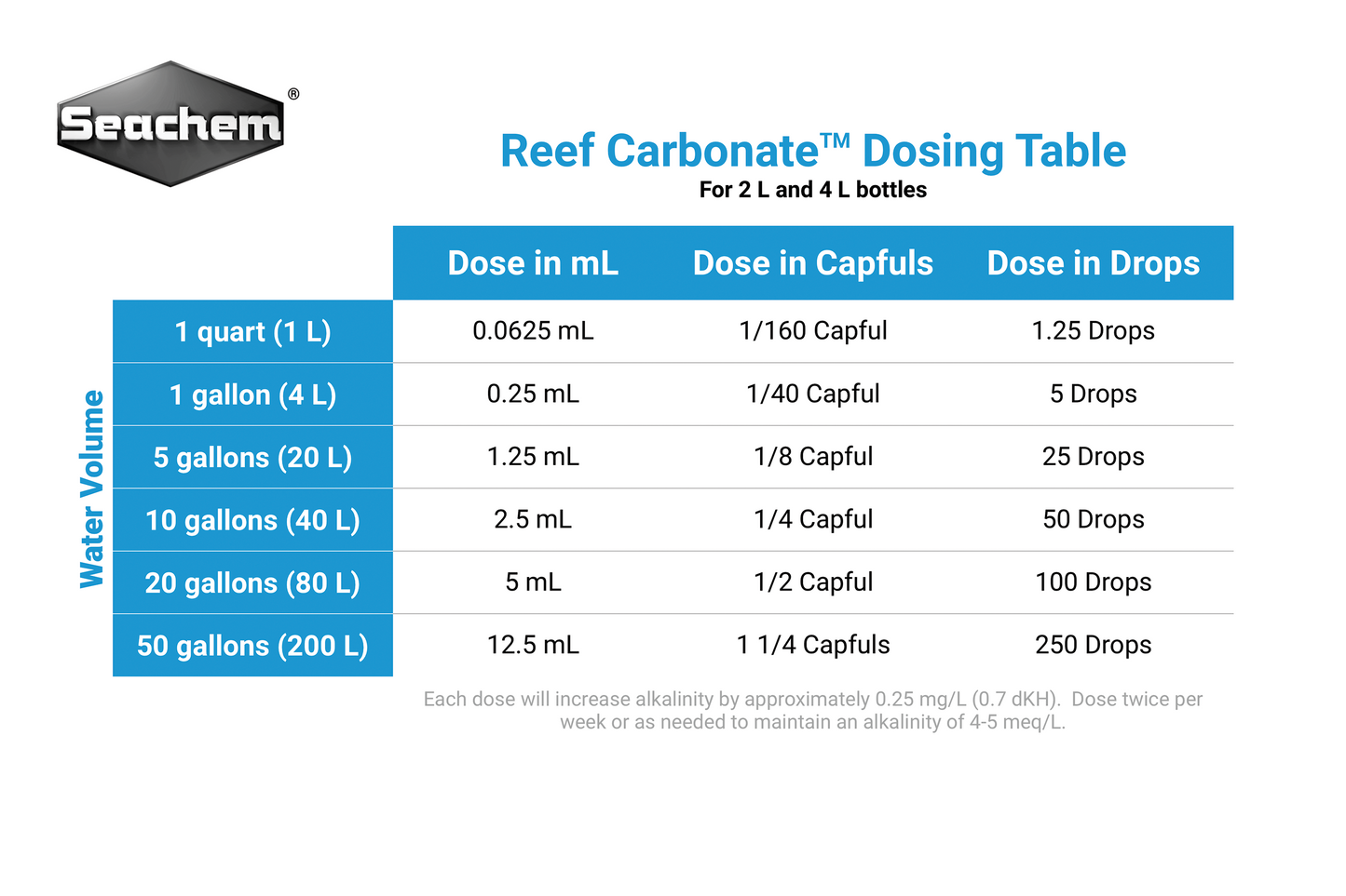 Seachem Reef Carbonate