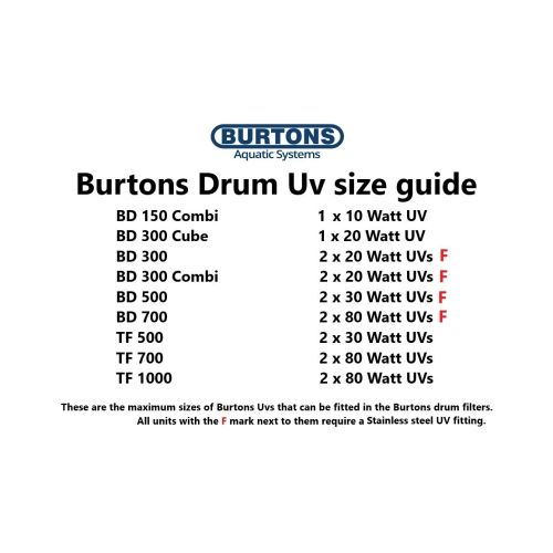 Burtons BD-300 Combi Pond Drum Filter